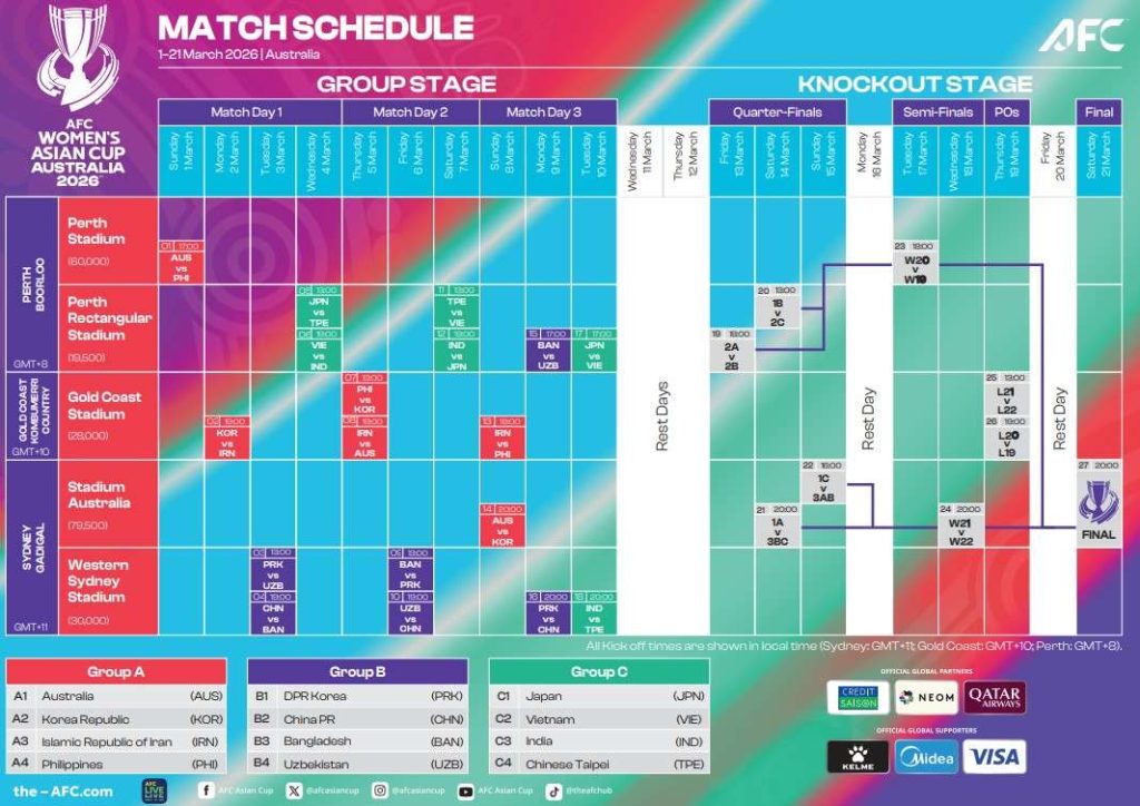 AFC Women’s Asian Cup 2026