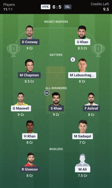 Dream11 Prediction Team for HHK vs ISU 