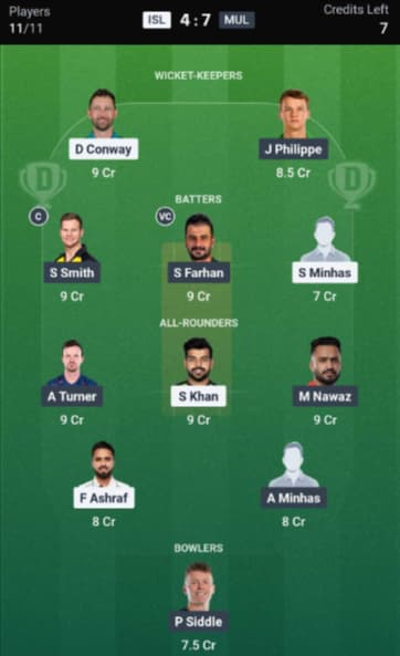 Dream11 Team for ISU vs MS