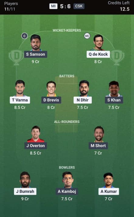 MI vs CSK Dream11 Prediction Team 