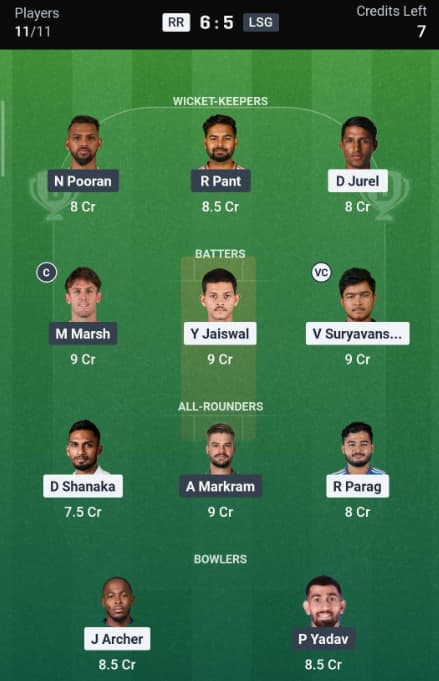 Dream11 Team for RR vs LSG