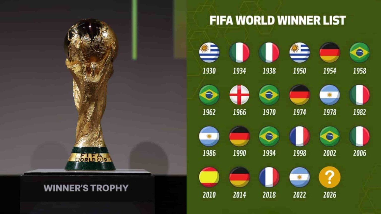 FIFA World Cup Winners List (1930-2026)