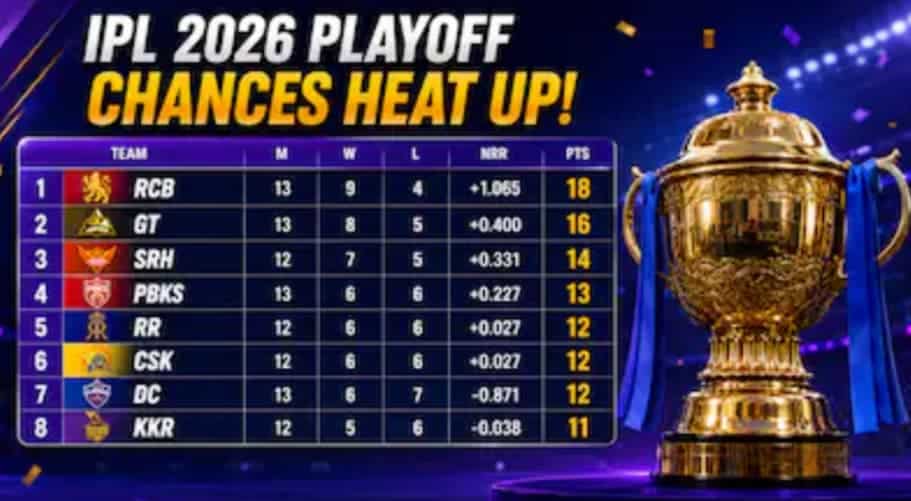 IPL 2026 Playoff Qualification Scenarios & NRR Explained Now