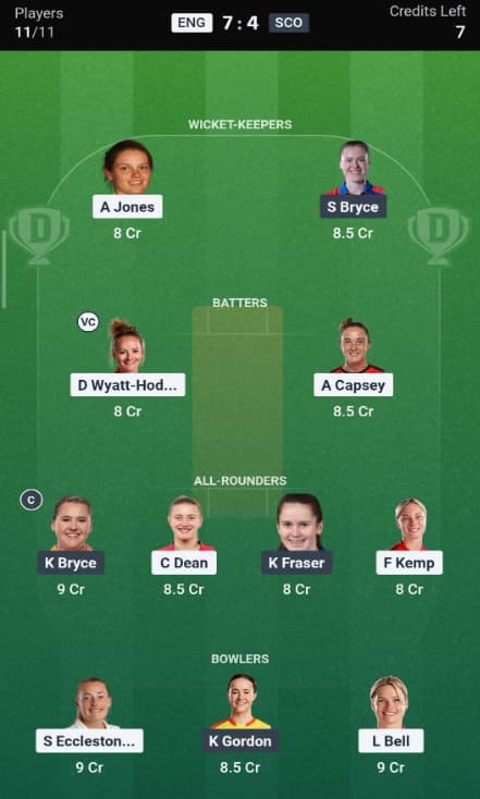 ENG-W vs SCO-W Dream11 Prediction Team