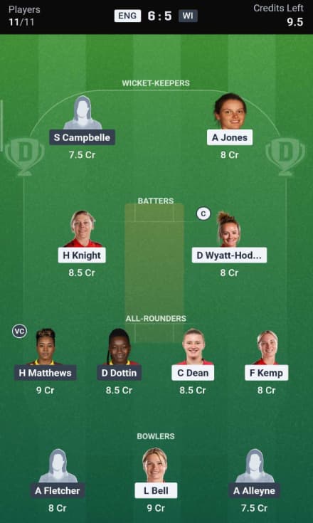 ENG-W vs WI-W Dream11 Prediction Team