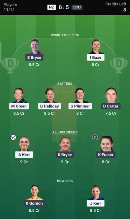 NZ-W vs SCO-W Dream11 Prediction Team