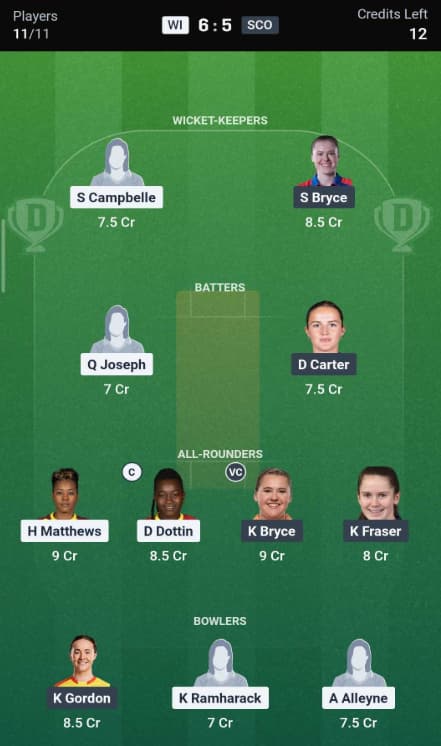 WIW-W vs SCO-W Dream11 Prediction Team