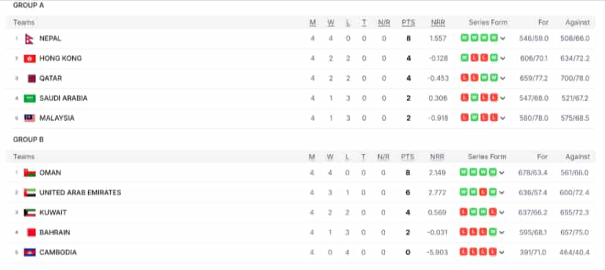 Net Run Rate Analysis
